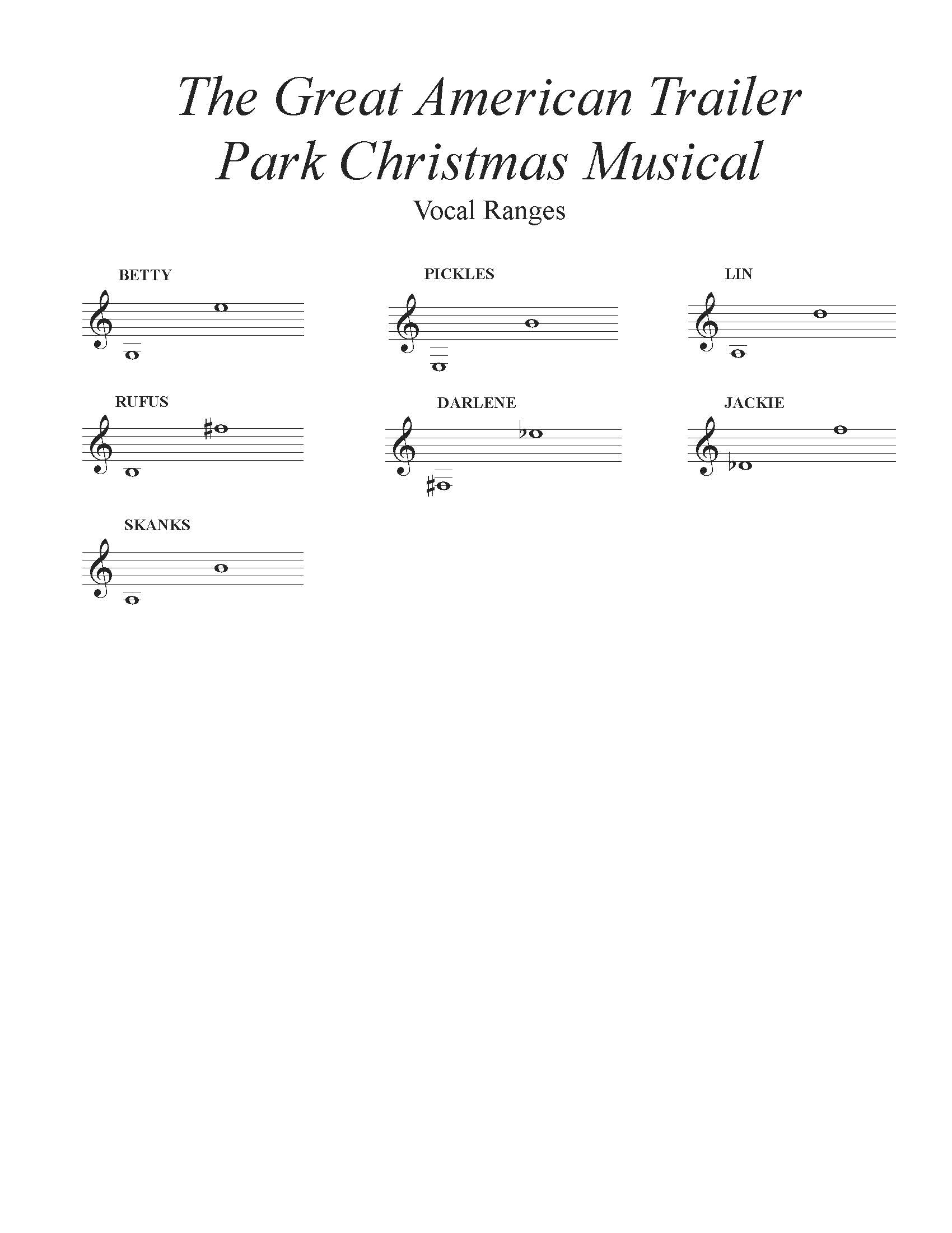 The Great American Trailer Park Christmas Musical Vocal Ranges