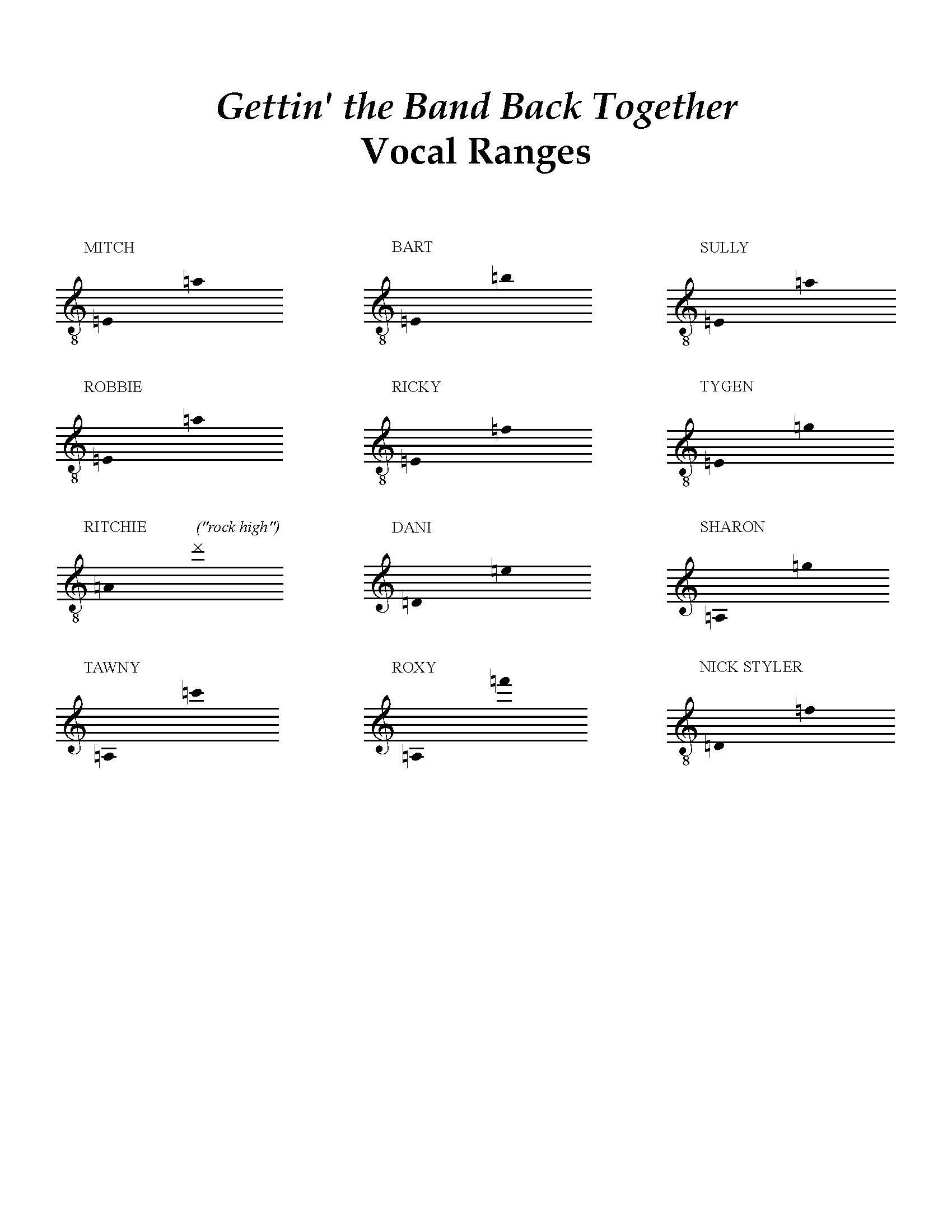 Gettin’ the Band Back Together Vocal Ranges