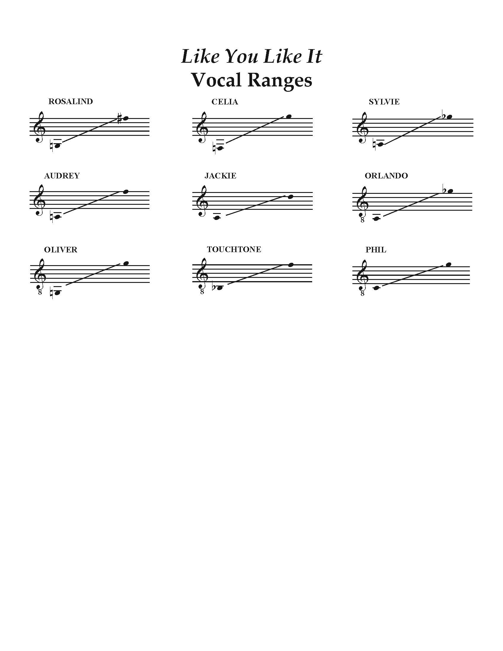 Like You Like It Vocal Ranges