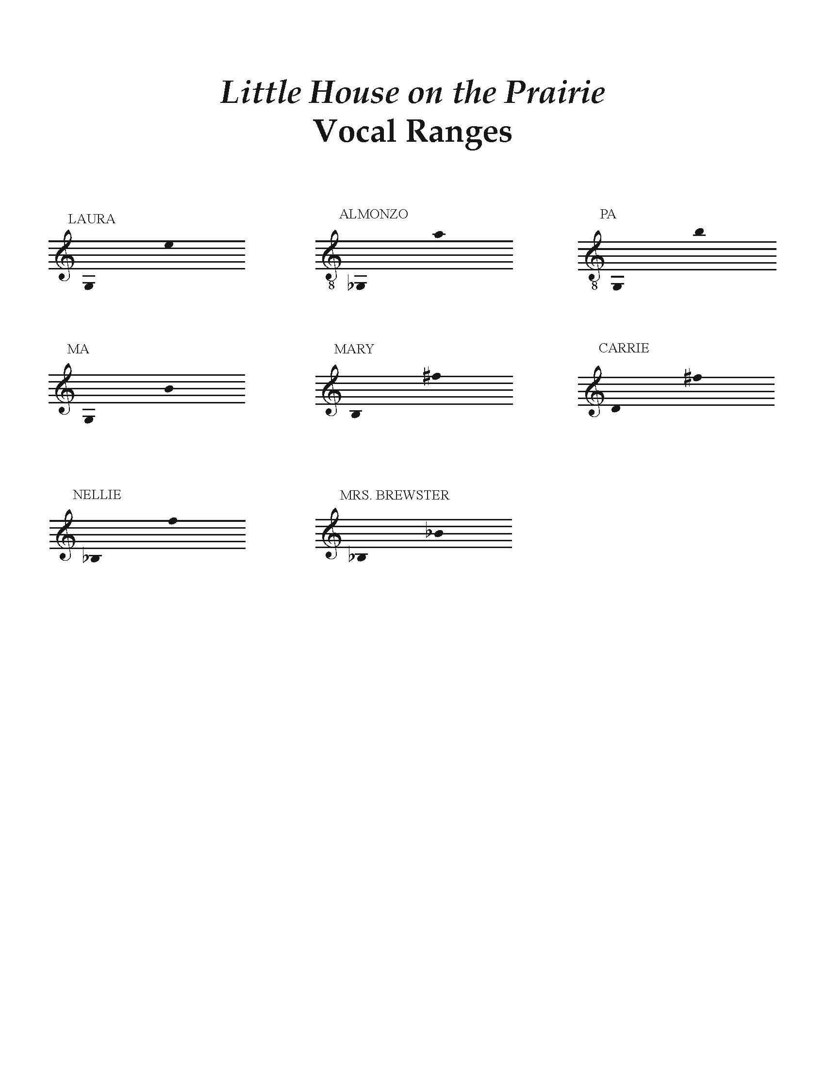 Little House on the Prairie – Outdoor Collection Vocal Ranges