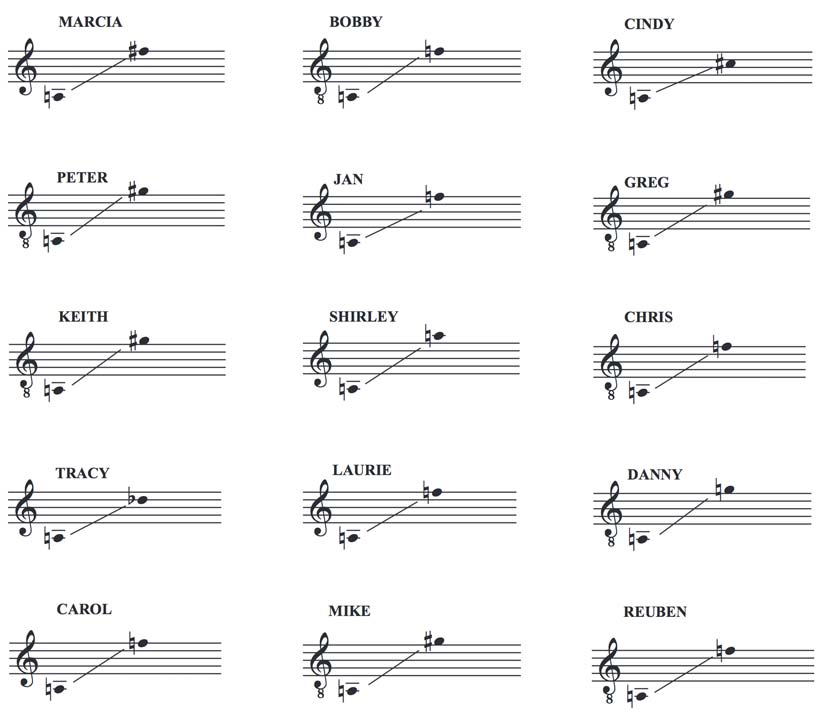 The Bardy Bunch High School Edition Vocal Ranges