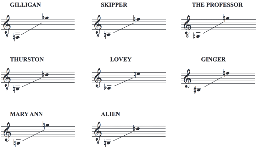 Gilligan’s Island: The Musical Vocal Ranges