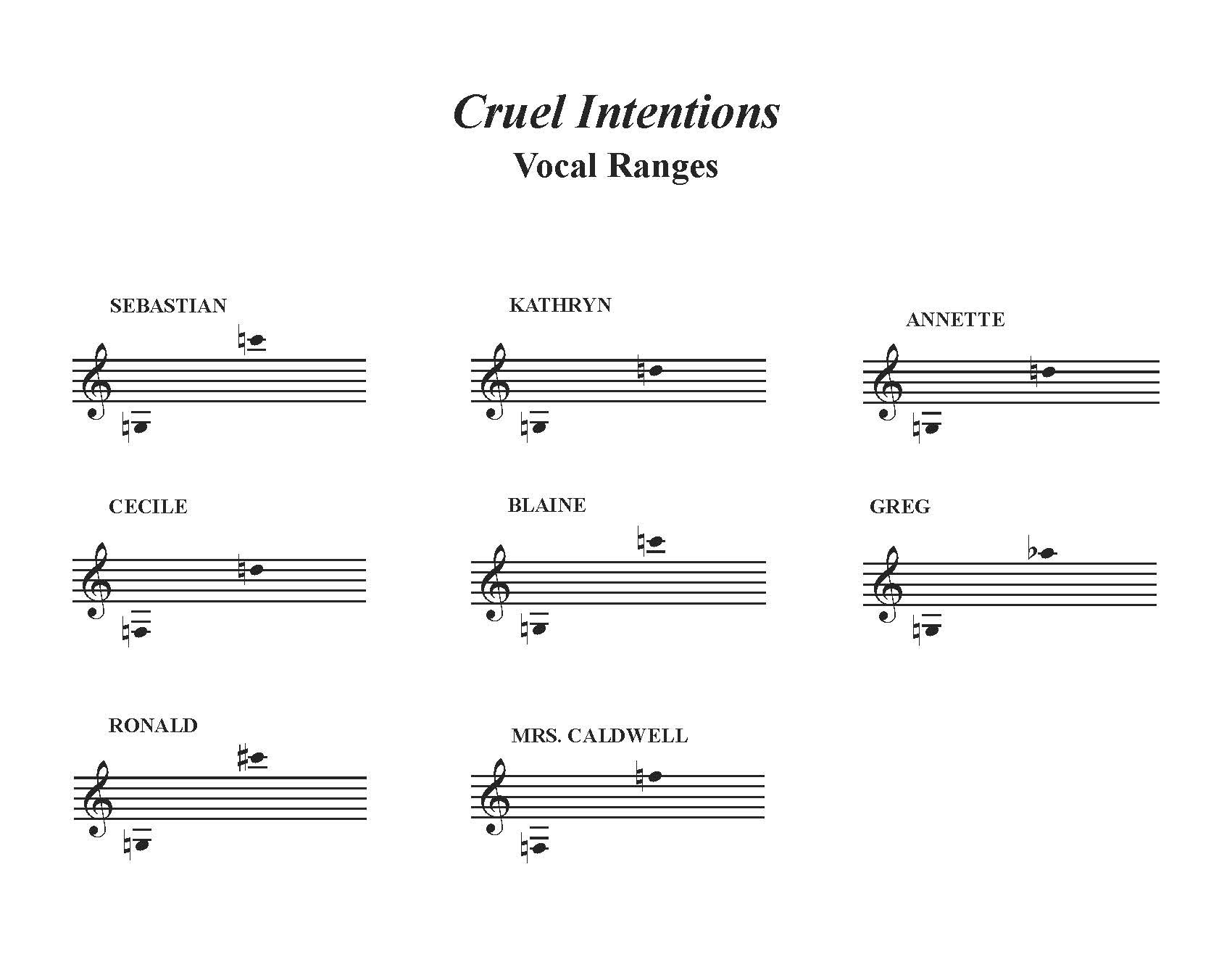 Cruel Intentions: The ’90s Musical Vocal Ranges