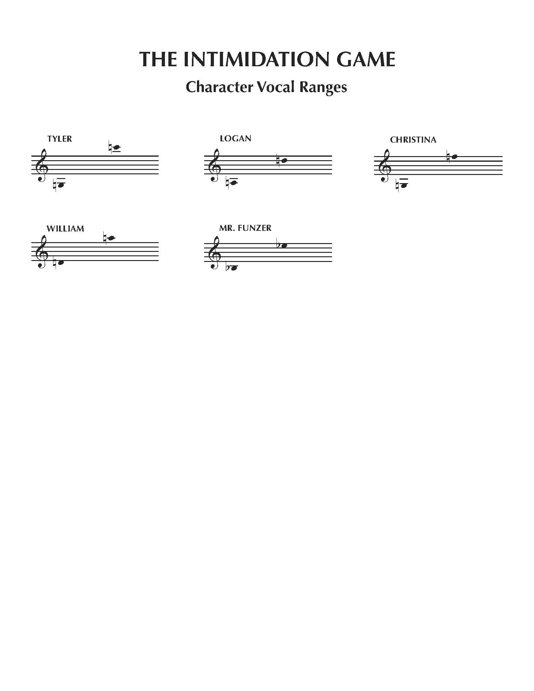 The Intimidation Game Vocal Ranges