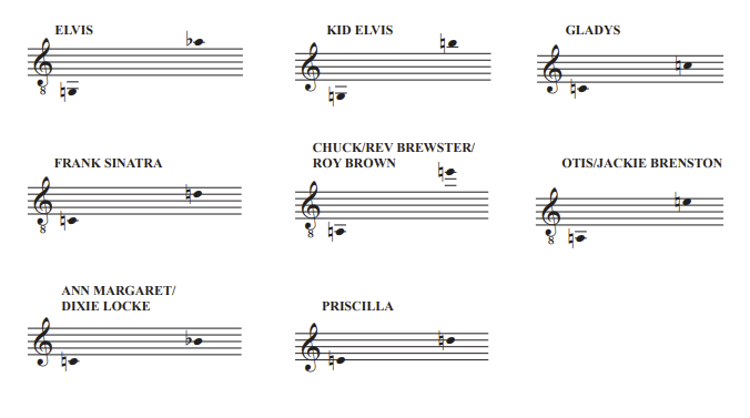 Heartbreak Hotel Vocal Ranges