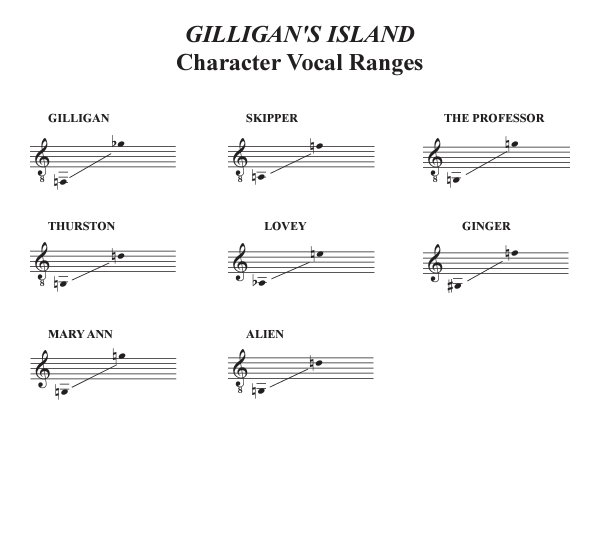 Gilligan’s Island: The Musical Vocal Ranges