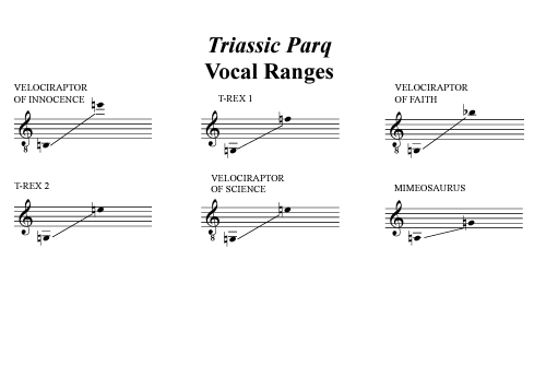 Triassic Parq Vocal Ranges