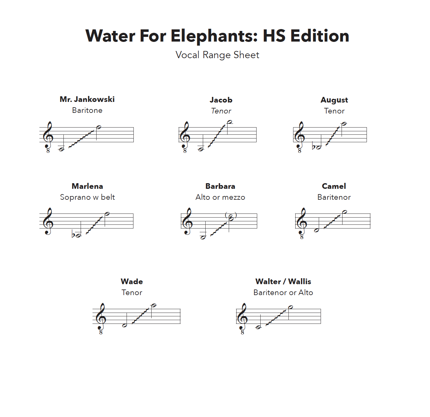 Water for Elephants (High School Edition) Vocal Ranges